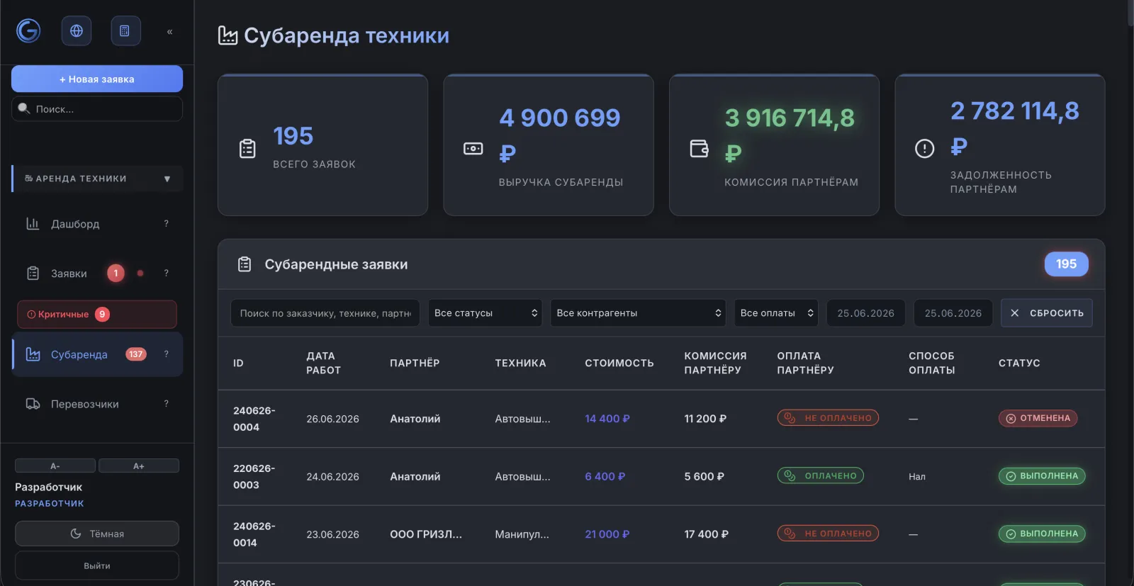 ERP: субаренда техники